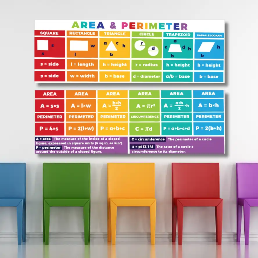 Area & perimeter - classroom banners (36x12)