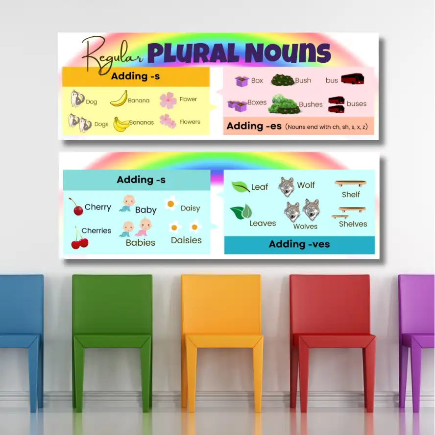 Regular plural Nouns - classroom banners (36x12)