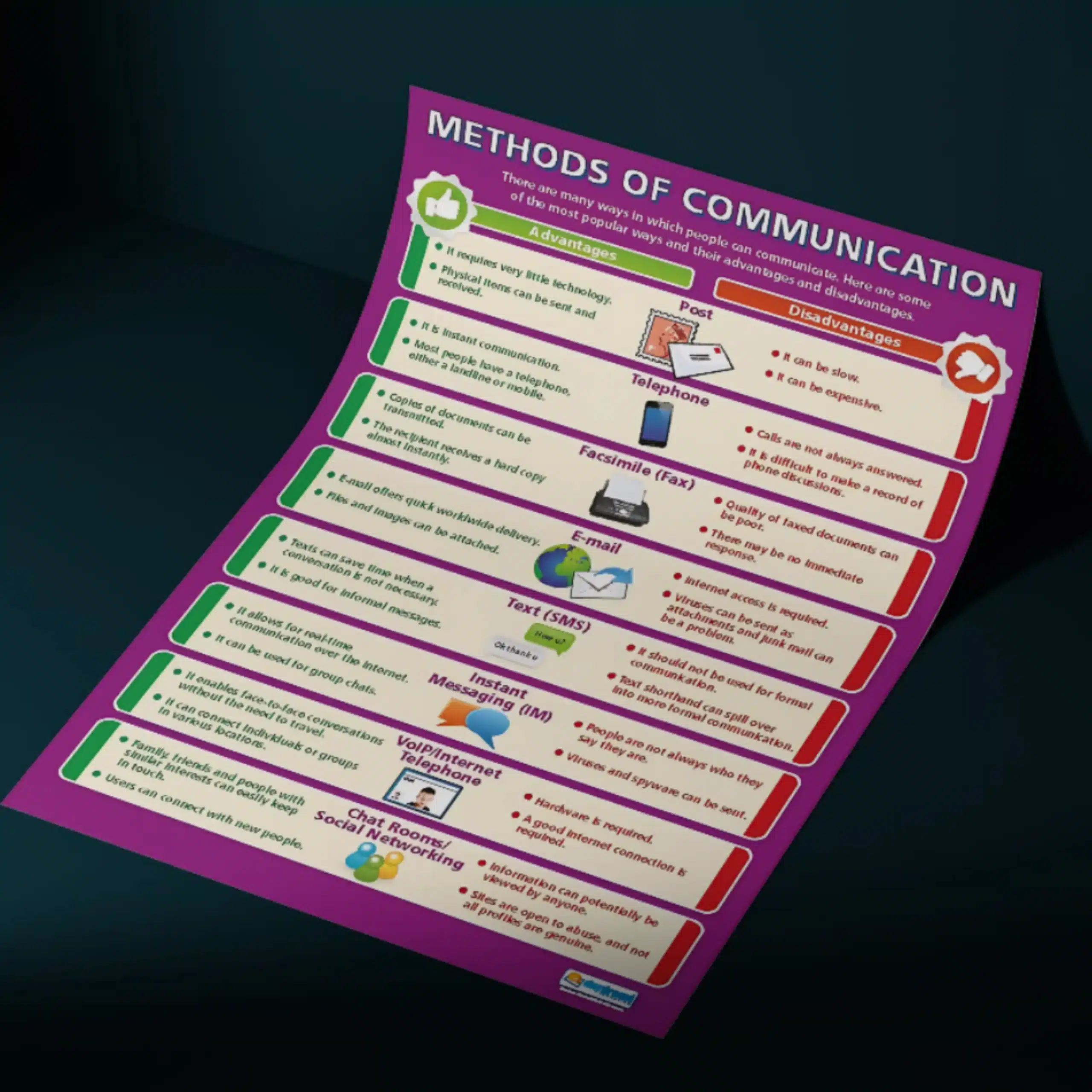 "Methods of communication" - Computer instructional flex banner