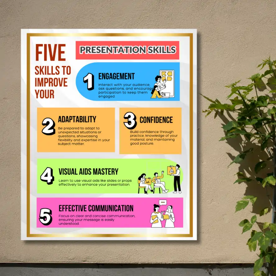 "Five skills to improve your presentation skills" - Instructional Flex Banner
