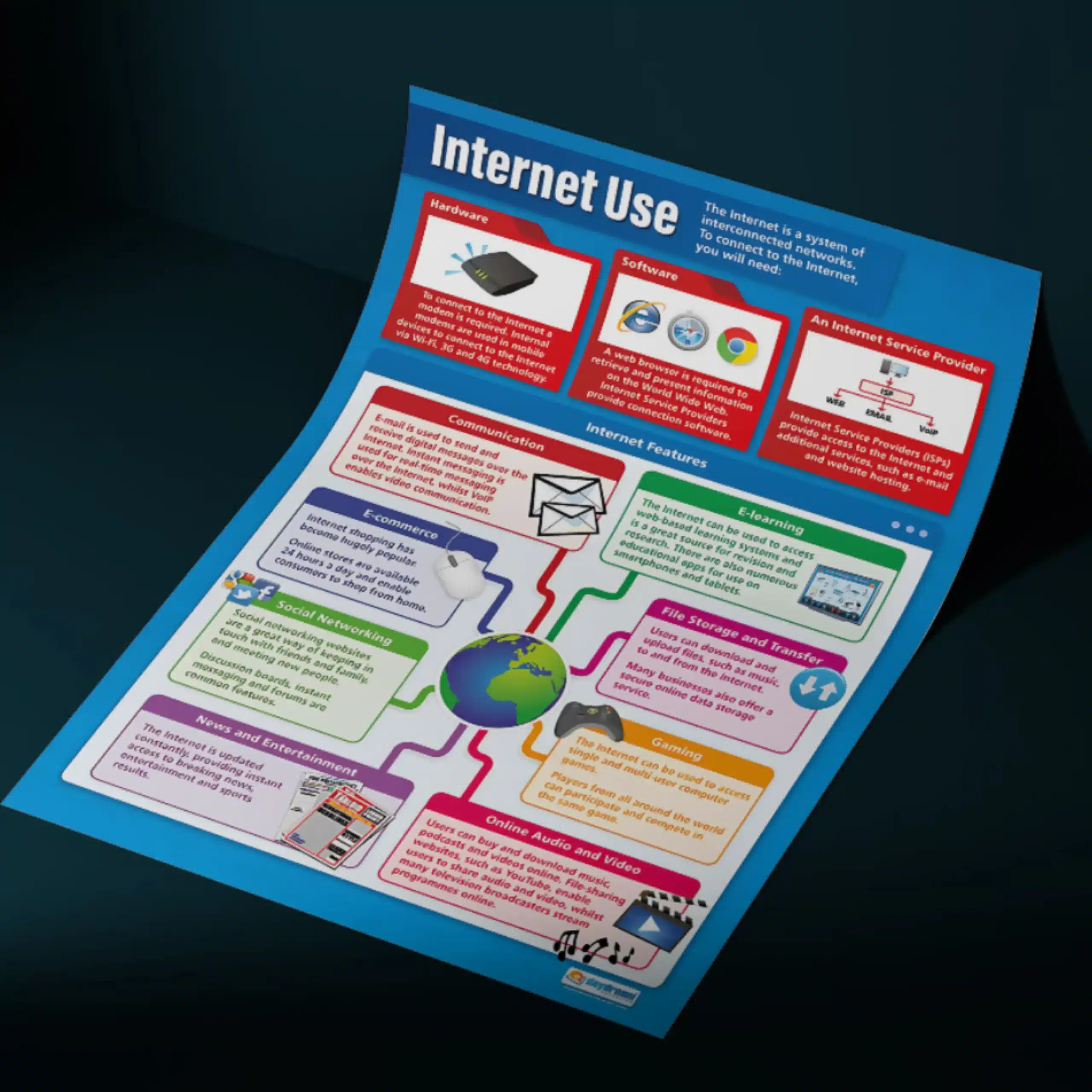 "Internet use" - Computer instructional flex banner