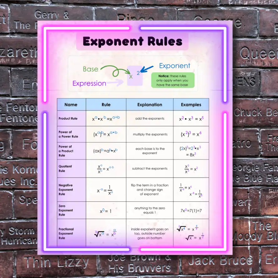 "Exponent rules" - Instructional Flex Banner