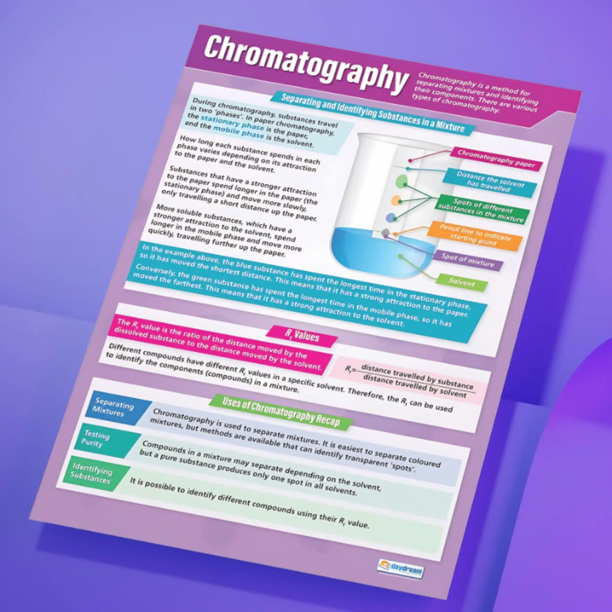 "Chromatography" - Science instructional flex banner
