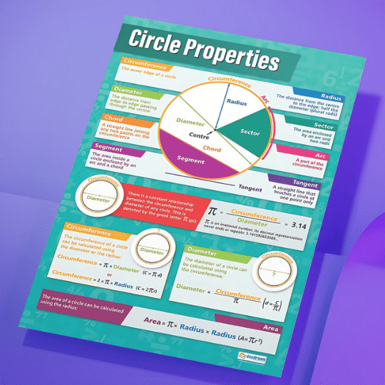 "Circle properties" -Mathematics instructional flex banner