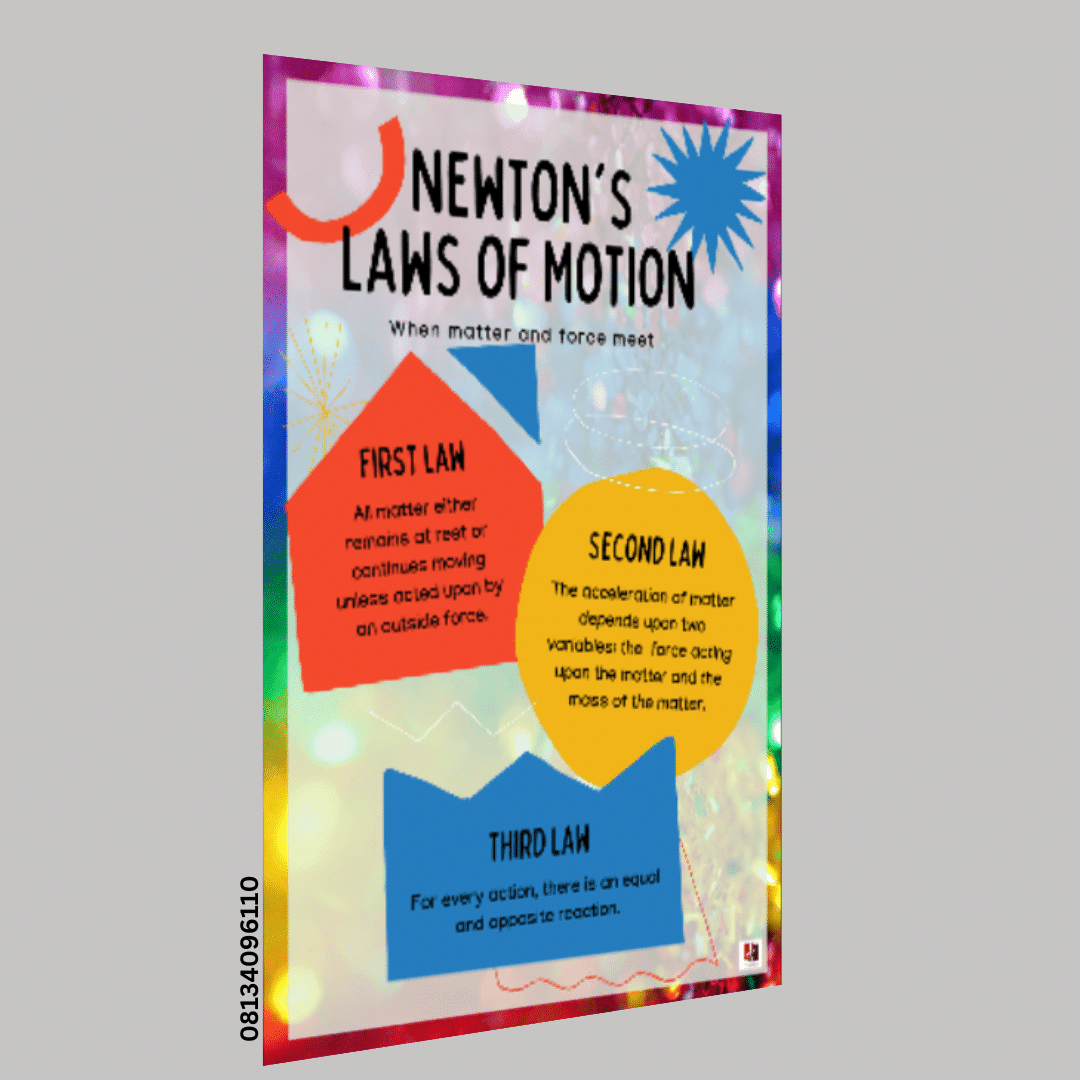 "Newton's Laws of motion"- -Classroom Instructional Posters