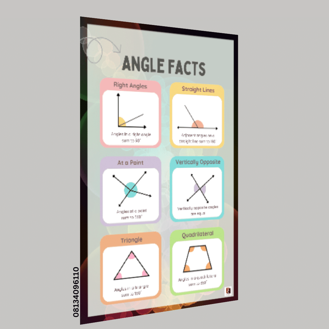 "Angle Facts"- -Classroom Instructional Posters