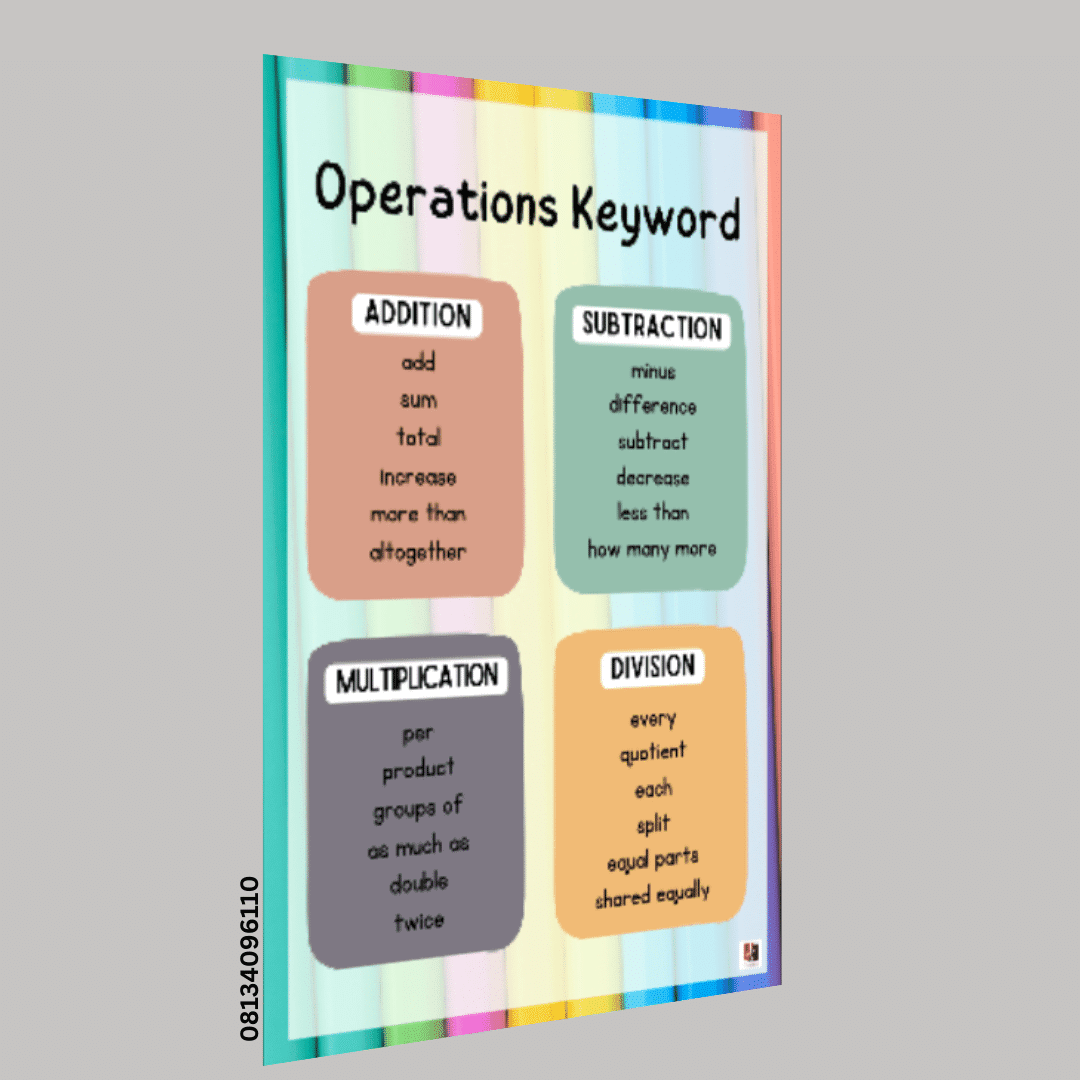 "Operations Keyword"- -Classroom Instructional Posters