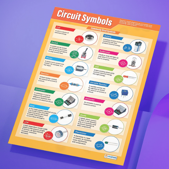 "Circuit symbols" - Science instructional flex banner