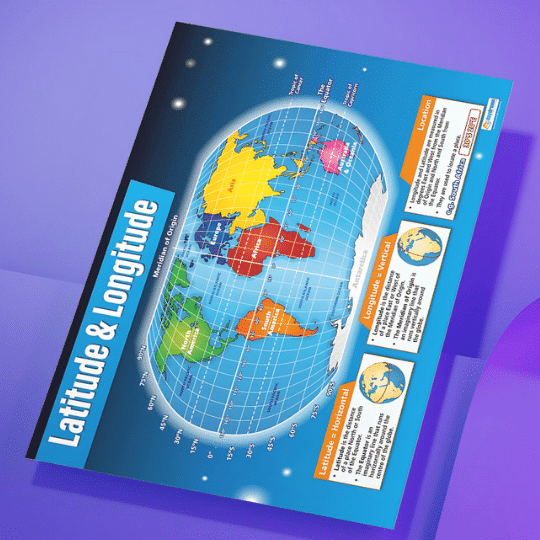 "Latitude &Longitude" - Geography instructional flex banner