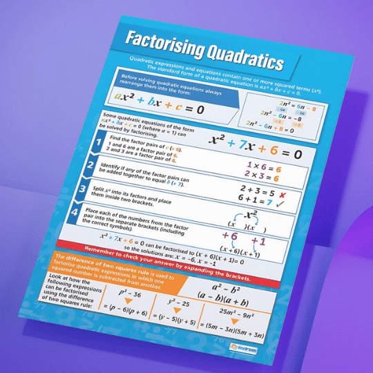 "Factorising quadratics" - Mathematics instructional flex banner