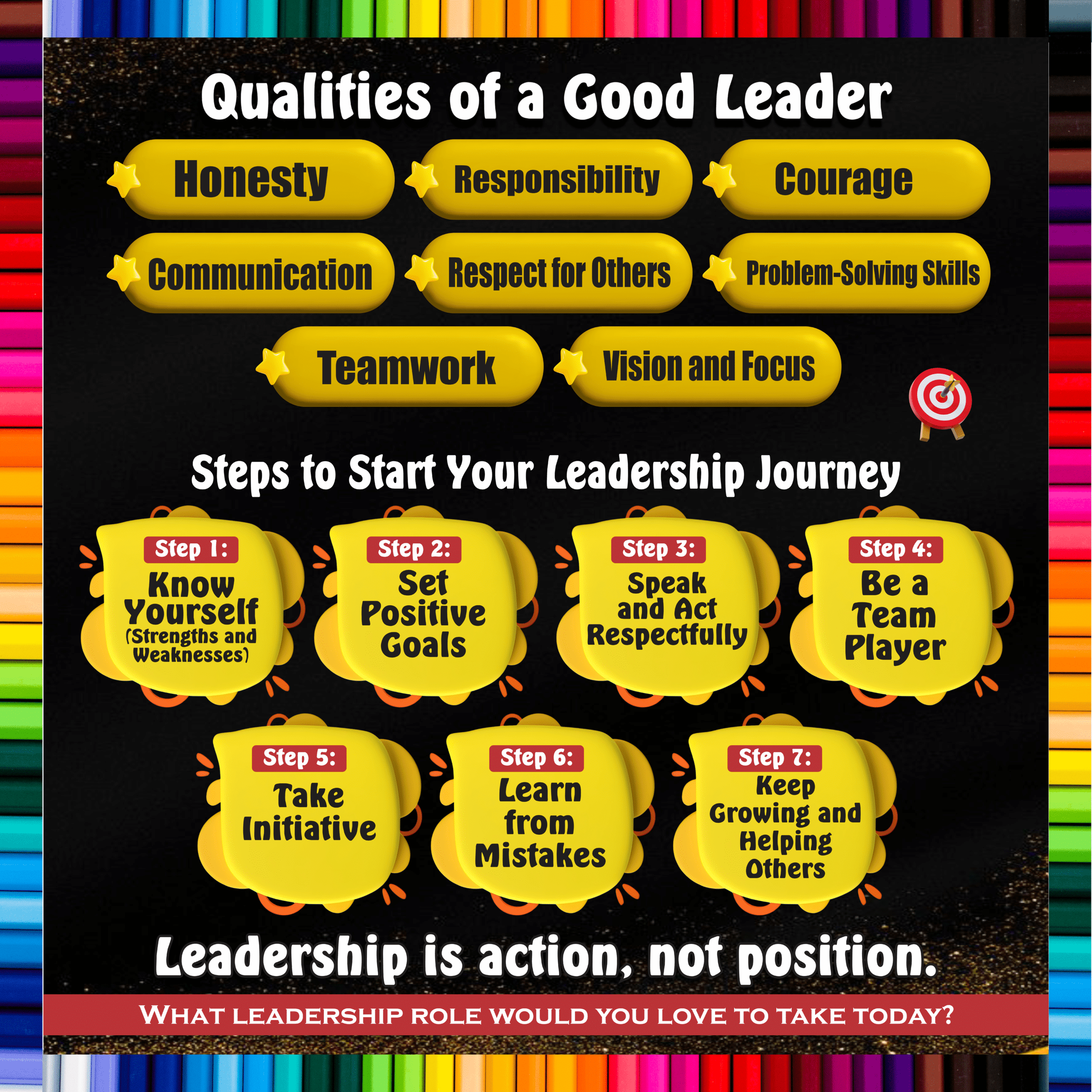 "Qualities of a good leader Indoor & Outdoor Durable Display Board " - 4 by 4 ft Permanent Foam board Materials