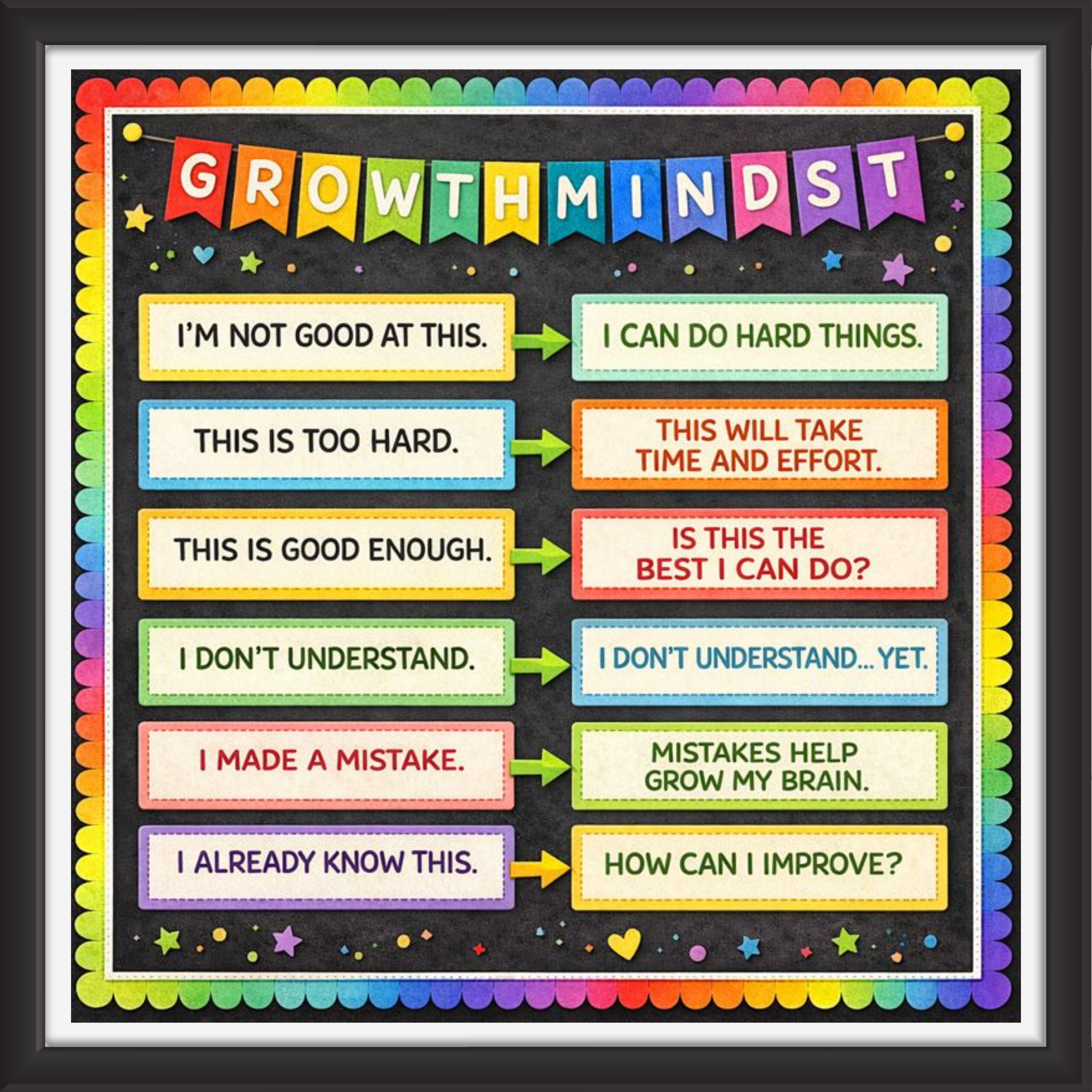 'Growth mindset  ' - Classroom Display Flex Board(4ft by 4ft)