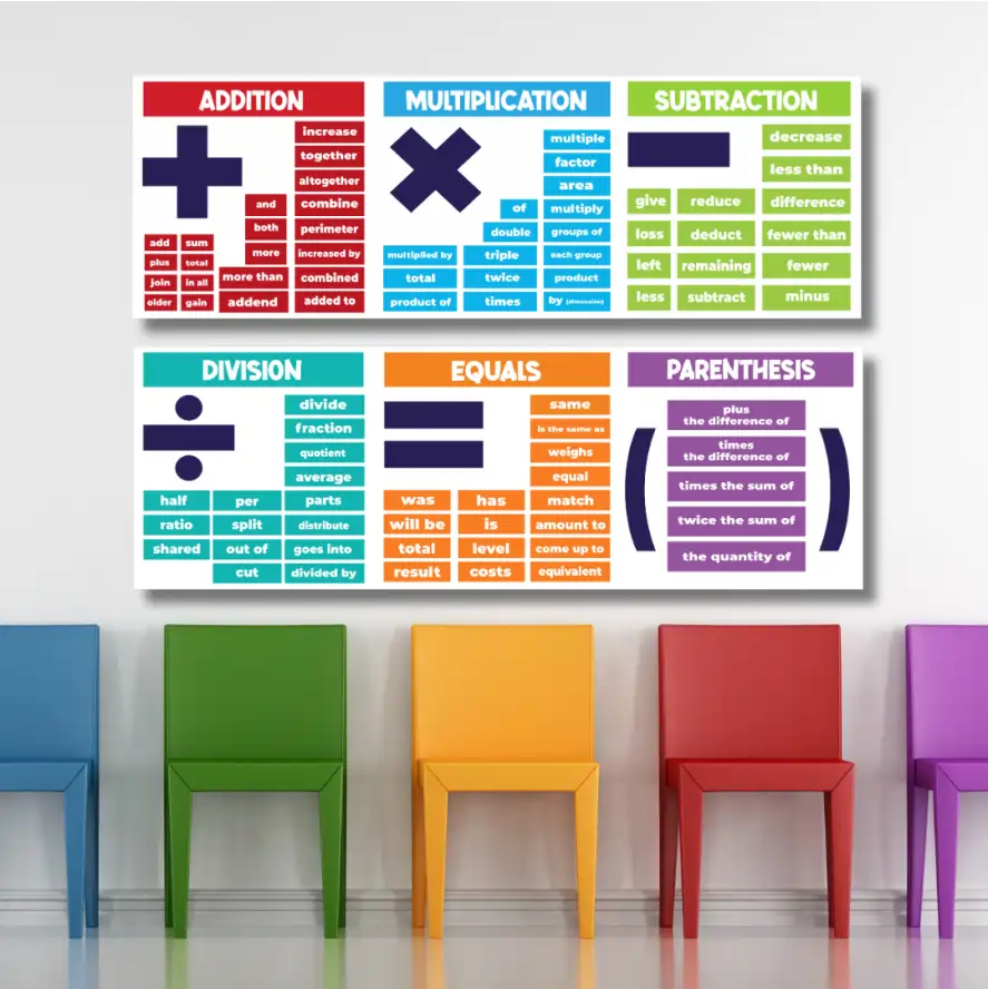 PEDMAS - classroom banners (36x12)