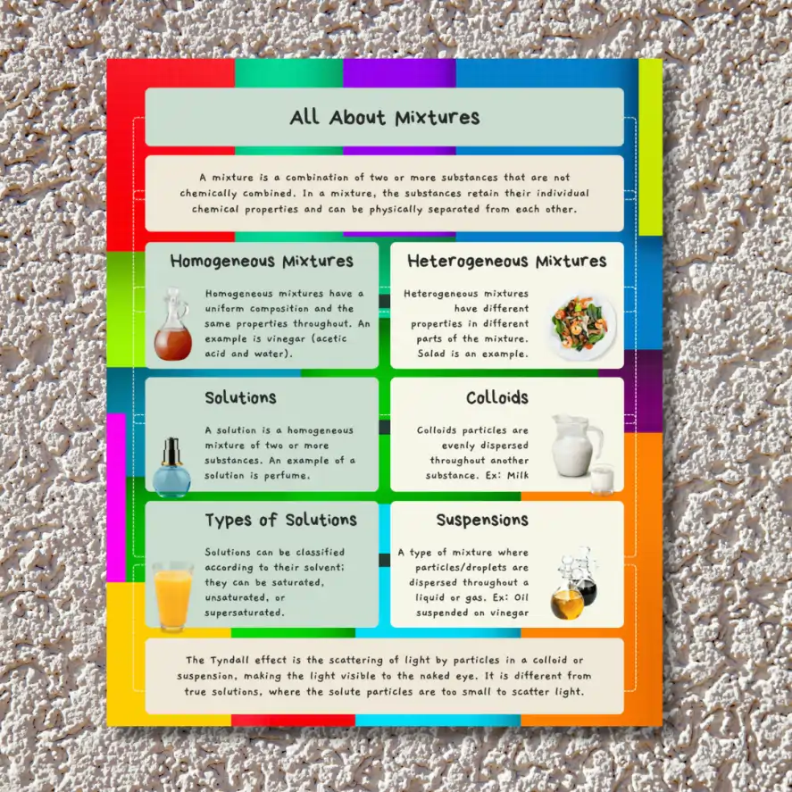 "All about mixtures" -Instructional Flex Banner