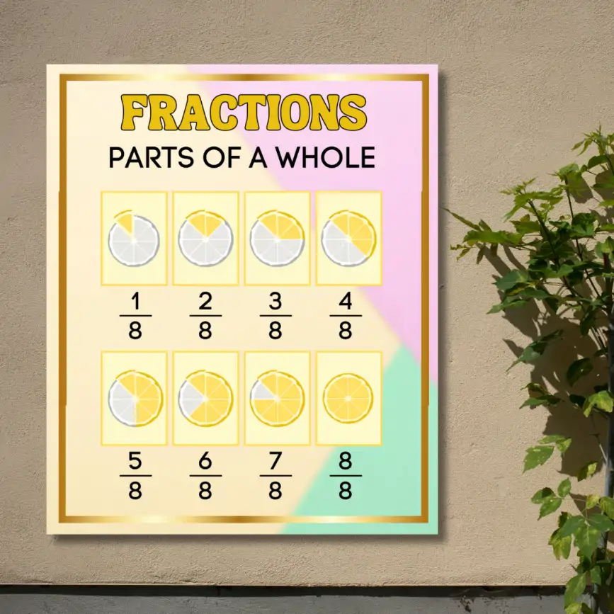 "Fractions part of a whole" - Instructional Flex Banner