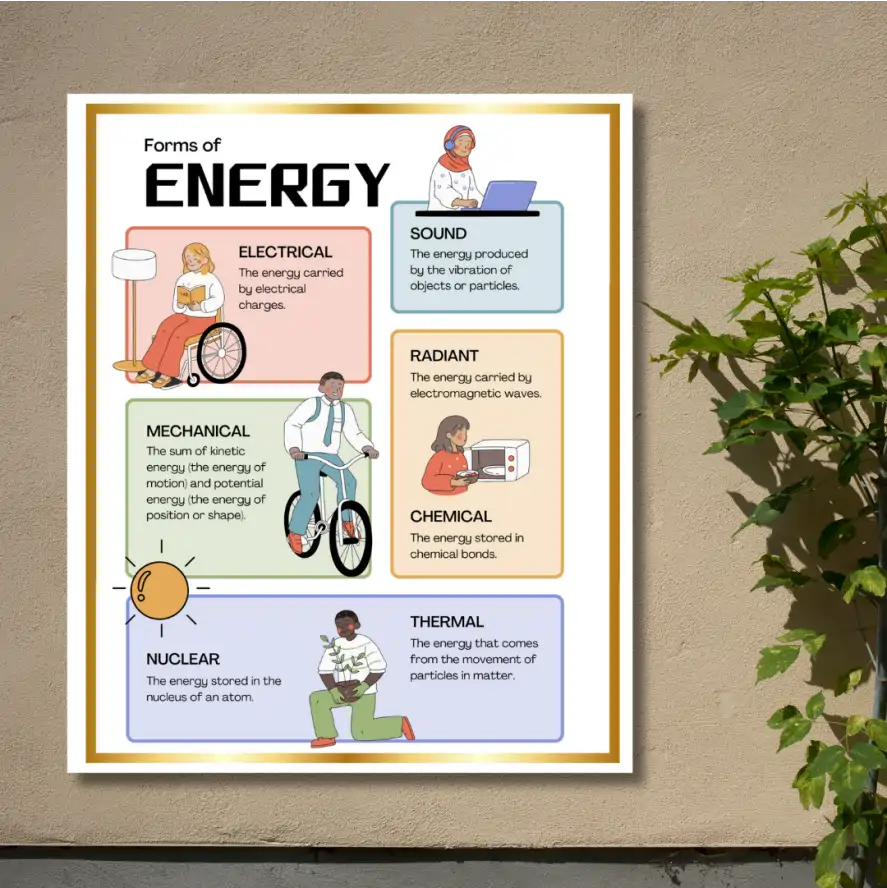 "Forms of Energy" - Instructional Flex Banner