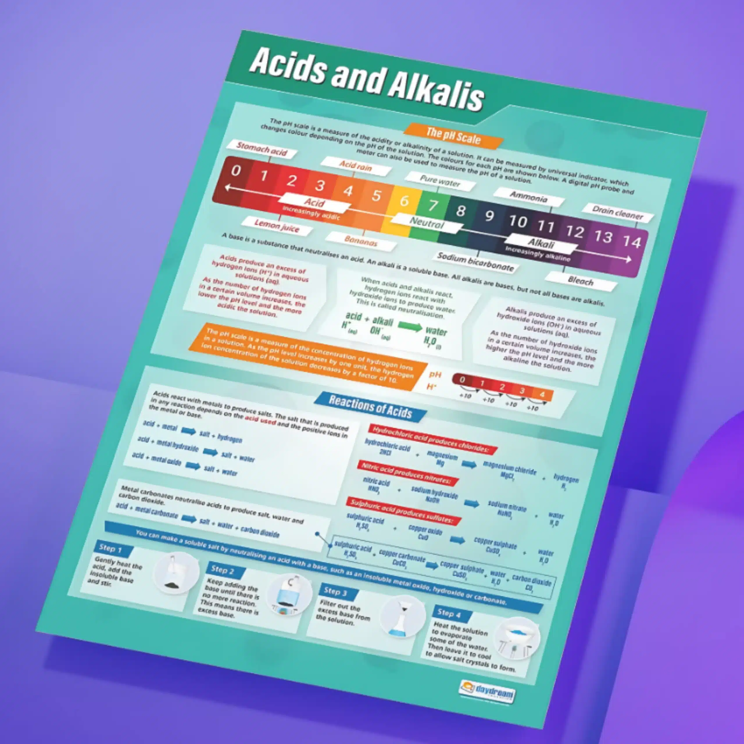 "Acids and alkalis" - Science instructional flex banner