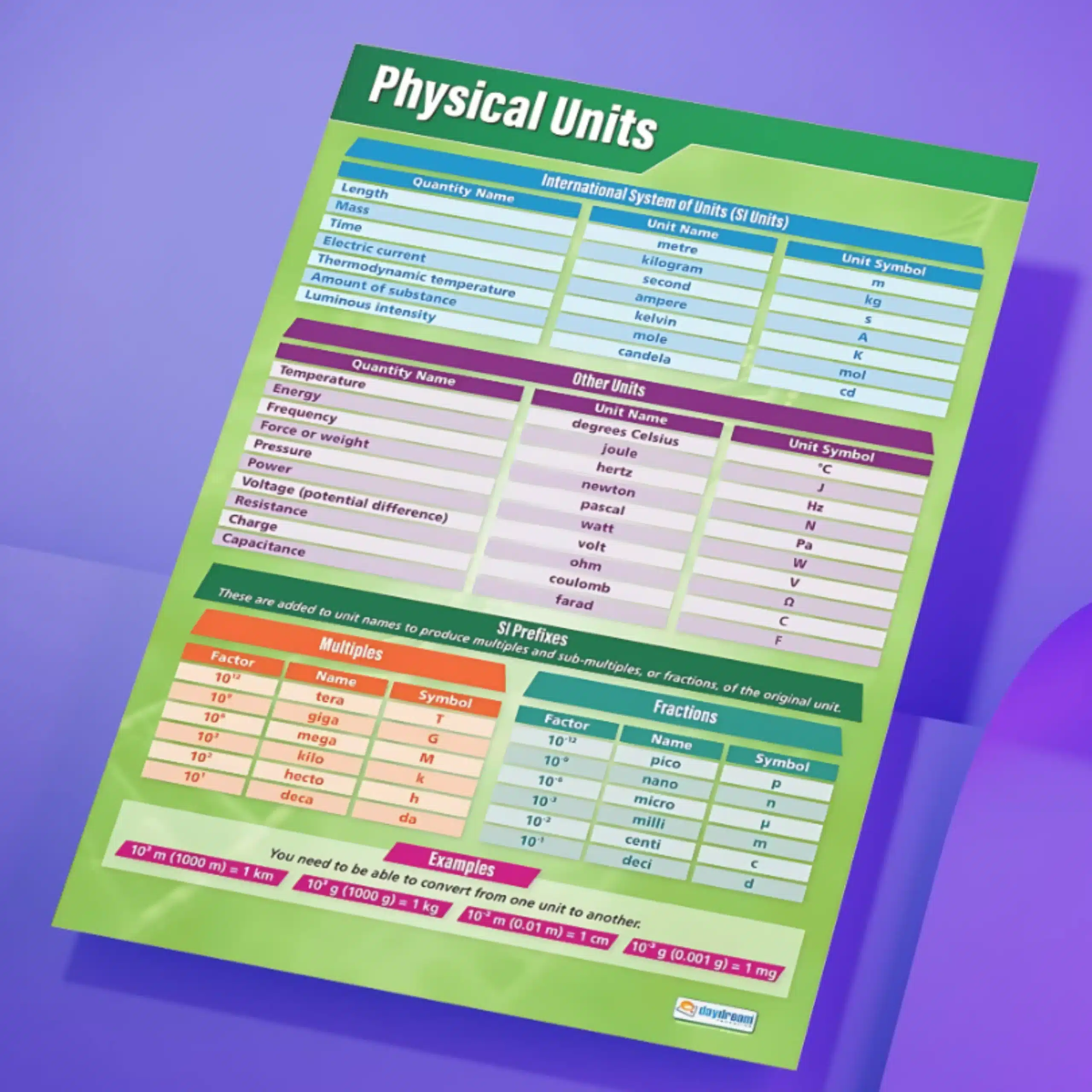 "Physical units" - Science instructional flex banner