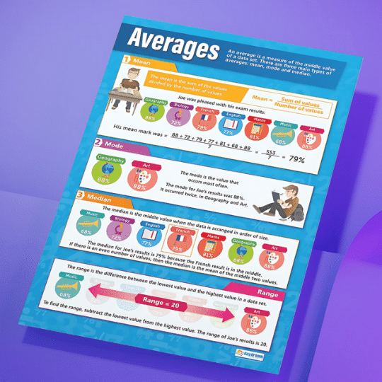 "Averages" - Mathematics instructional flex banner