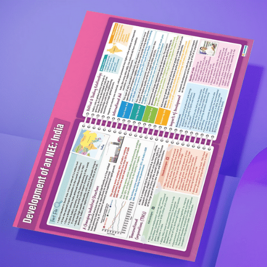 "Development of an Nee: India" - Geography instructional flex banner
