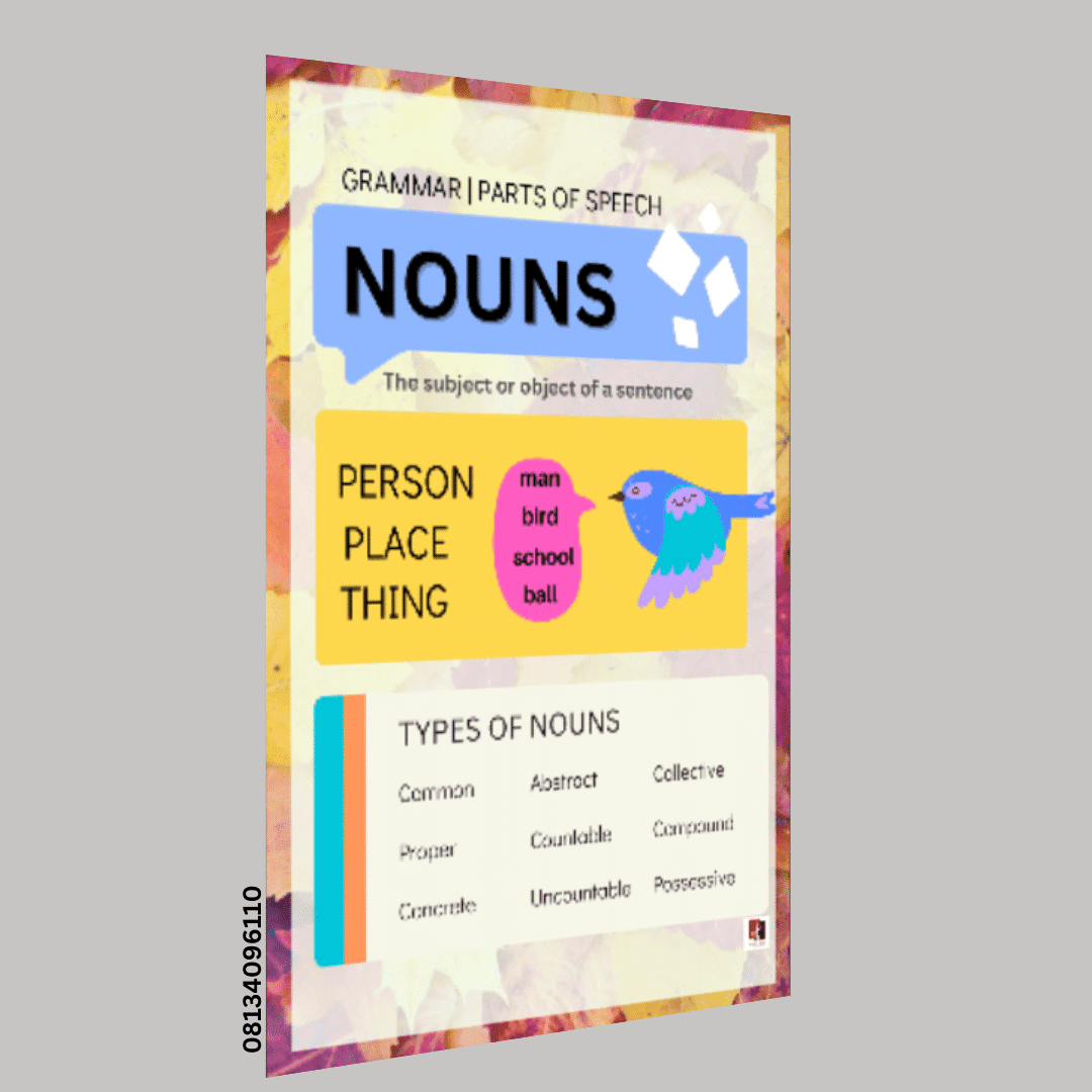 "Grammar parts of speech(Nouns)"- -Classroom Instructional Posters
