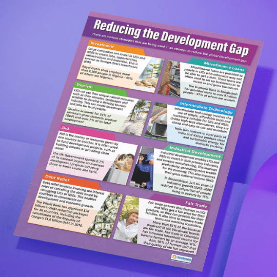 "Reducing the Development Gap" - Geography instructional flex banner