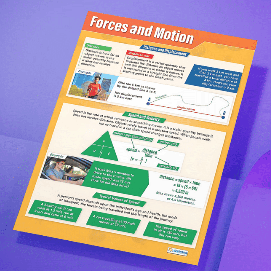 "Forces and motion" - Science instructional flex banner