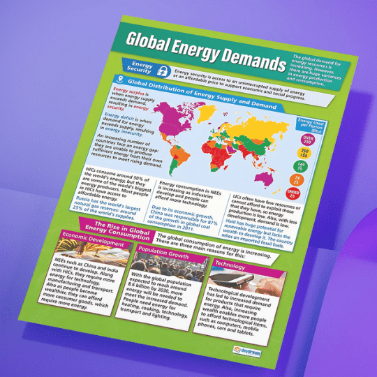 "Global Energy Demands" - Geography instructional flex banner