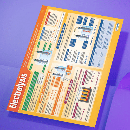 "Electrolysis" - Science instructional flex banner