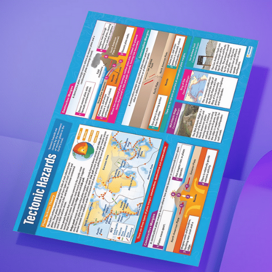 "Tectonic Hazards" - Geography instructional flex banner