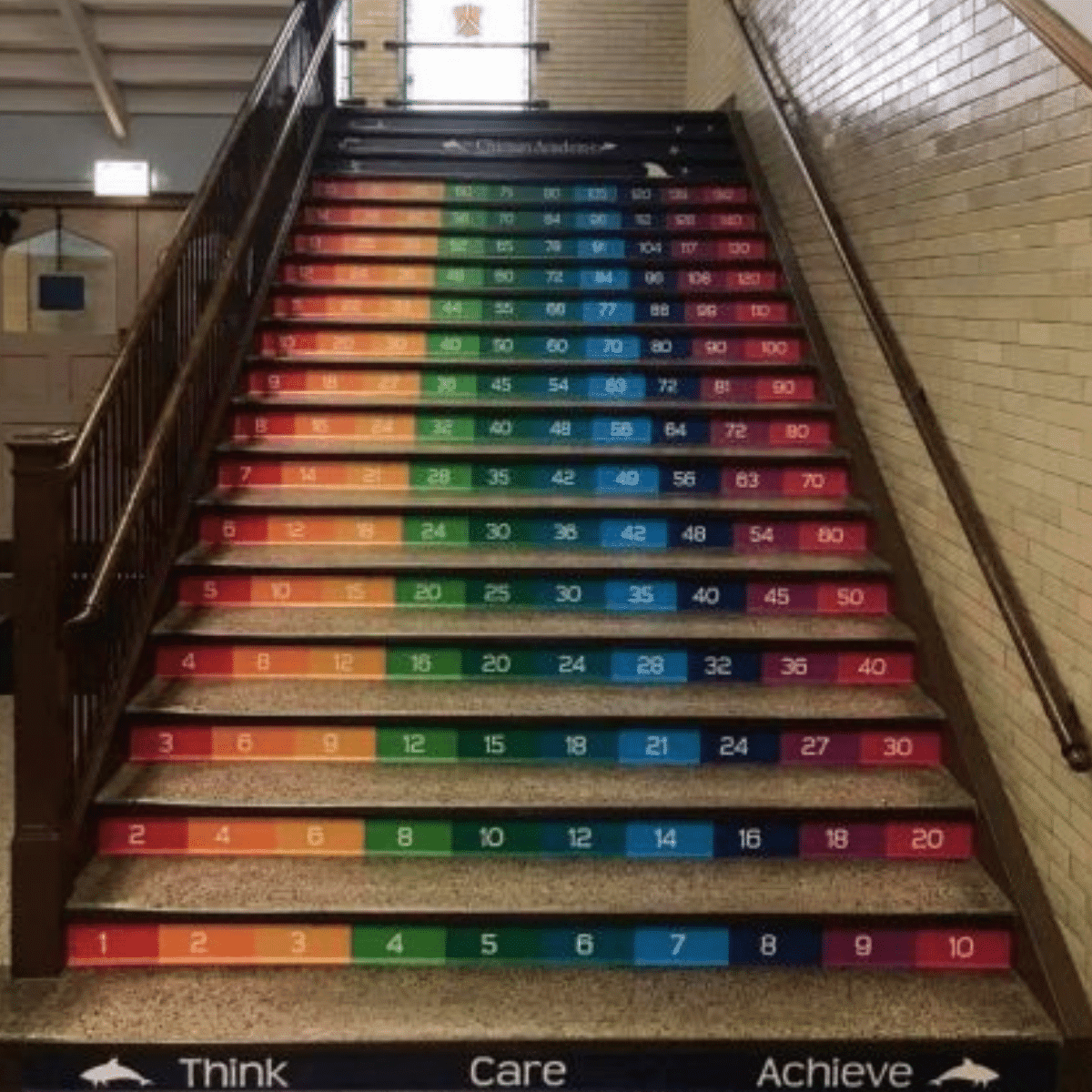 " Multiplication Table" - STAIRCASE STICKERS