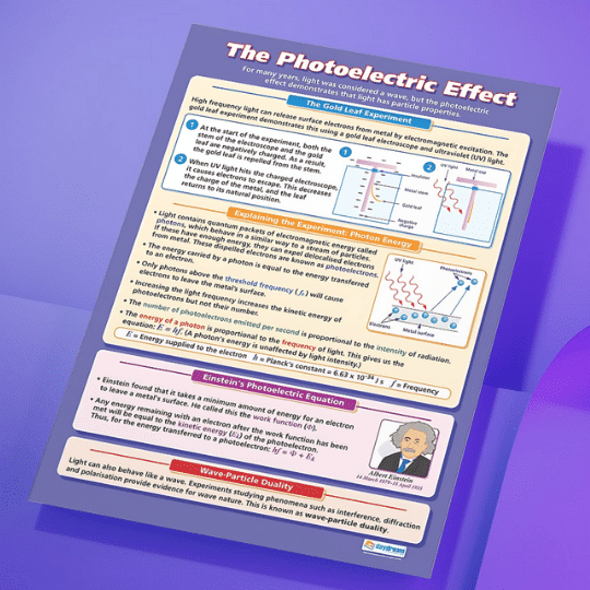 "The photoelectric effect" - Science instructional flex banner